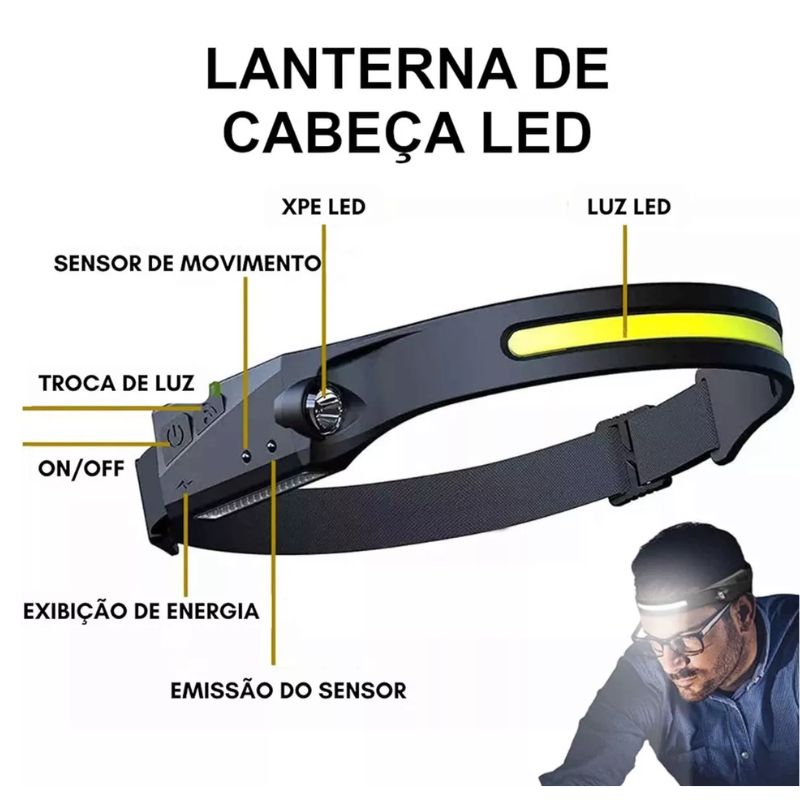 Lanterna Cabeça Led - Inova Gyn